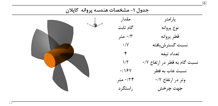 تولید شبکه با وای پلاز کوچک با حفظ کیفیت شبکه در استار سی سی ام