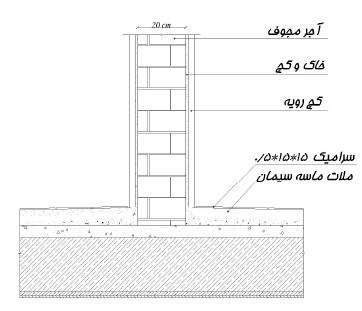 پروژه / تحقیق آماده: طراحی ساختمان مسکونی 6 طبقه با استفاده از نرم افزار ETABS به همراه محاسبات (61 صفحه)