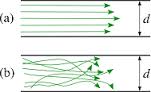 تحقیق آماده: جابجایی آزاد روی صفحات مسطح و نقش عدد گراشوف در جریان های آرام وآشفته (14 صفحه فایل ورد - word)