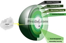 دانلود مقاله استانداردهای امنیت شبکه  (فرمت فایل word ورد )تعداد صفحات 16