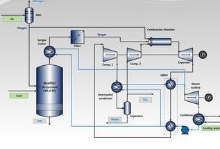 آموزش  PFD and P&ID