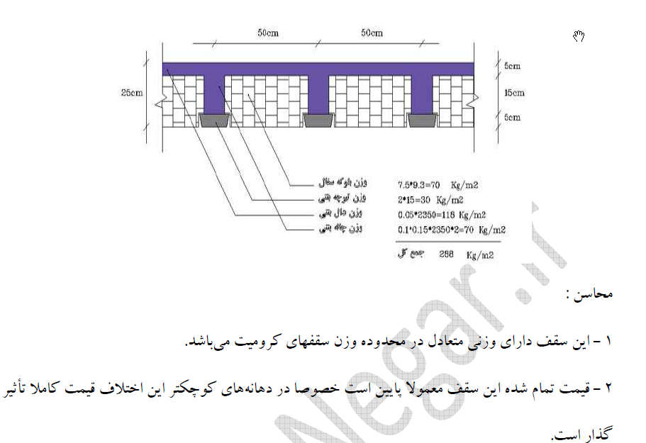 دانلود پی دی اف با موضوع انواع سقف