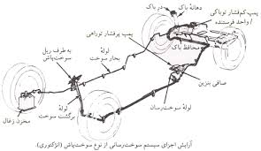 بررسي سيستم هاي سوخت رساني كاربراتوري و انژكتوري