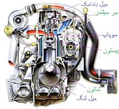کارکرد سنسورها در تنظیم کارایی موتور خودرو
