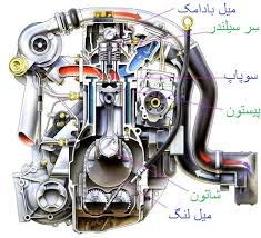 کارکرد سنسورها در تنظیم کارایی موتور خودرو