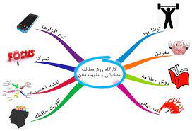 پکیج دوره تند خوانی و نقشه های ذهنی قسمت سوم