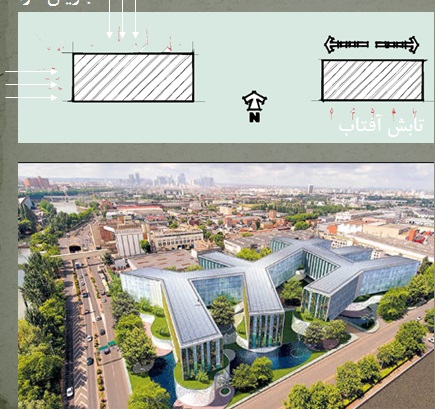 نقش معماری در بهينه سازي مصرف انرژي در ساختمان