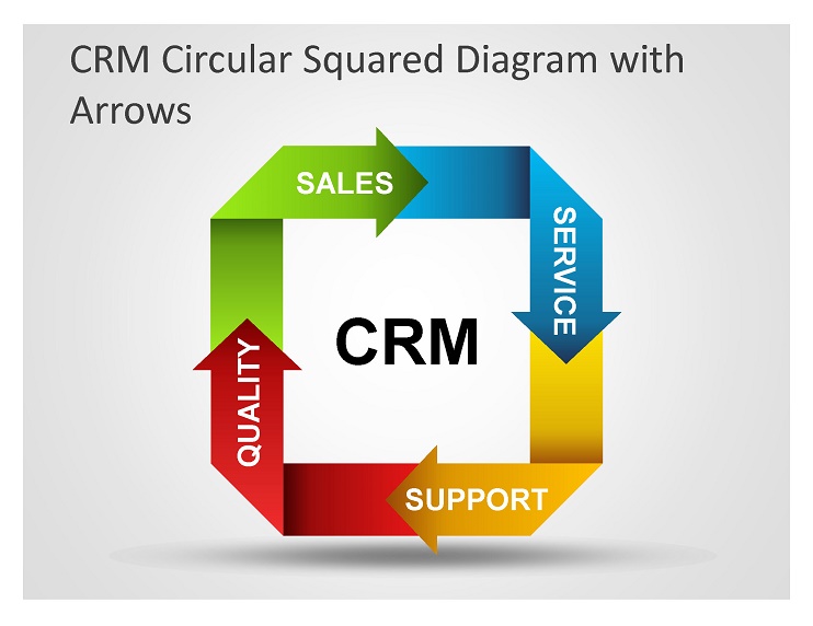 CRM Circular Squared Diagram
