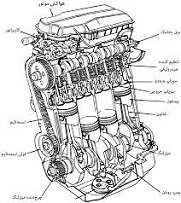 پروژه طراحی اجزای ماشین ۲۰۶