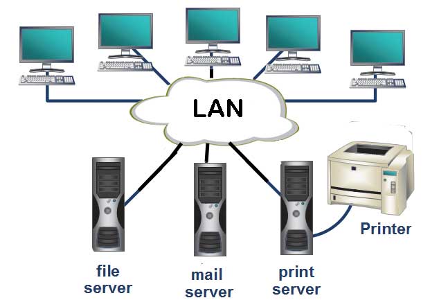 آموزش راه اندازی و تنظیم یک شبکه LAN