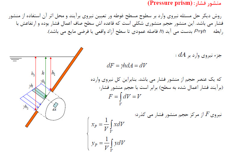 جزوه کامل مکانیک سیالات pdf