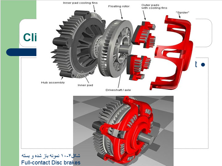 همه چیز درباره ی  انواع ترمز ها (در قالب پاور پوینت )