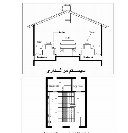 اصول طراحی ساختمان ها وتاسیسات پرورش طیور (PDF)