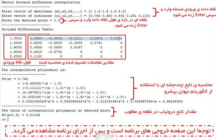 کد متلب چند جمله ای درونیاب تفاضلات تقسیم شده نیوتن درونیابی Newtons divided differences interpolation polynomial
