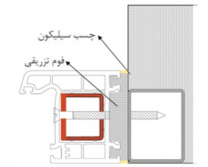 پی وی سی(پاورپوینت)