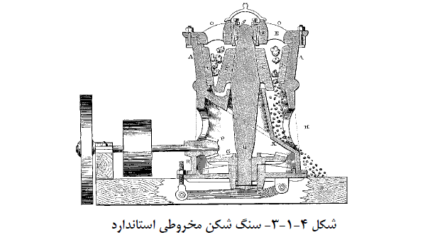 ماشین آلات بتن ریزی