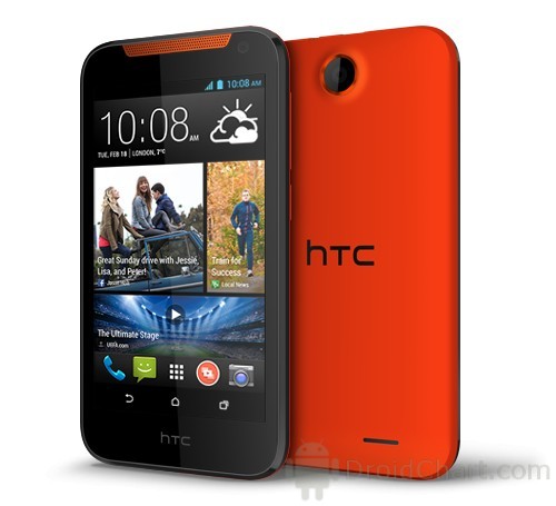ترمیم سریال   HTC-Desire-310
