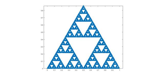 کد متلب رسم مثلث Sierpinski به وسیله رسم نقاط تکراری