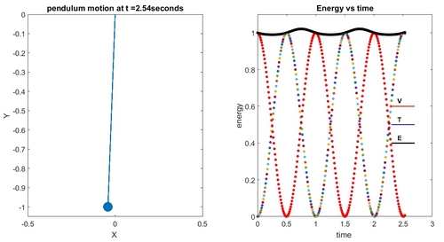 كد متلب رسم منحني انرژي بر حسب زمان آونگ ساده با استفاده از روش اويلر كرامر