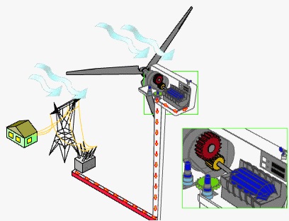 دانلود پروژه در مورد توربین های بادی و تولید برق به کمک انرژی های نوین (با قابلیت ویرایش و دریافت فایل Word)تعداد صفحات 140