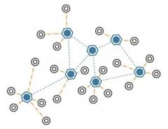 دانلود پروژه در مورد جامع الگوریتم های مسیر یابی در شبکه های موردی (فرمت PDF)تعداد صفحات 112