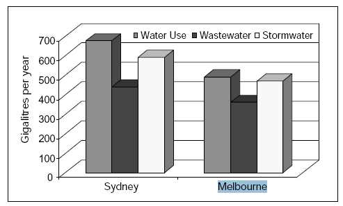 پرسشنامۀ «نگرش خانوارهای استرالیایی نسبت به مصرف آب و انرژی»/ ترجمۀ حسن فتحی (کارشناس ارشد جامعه شناسی)