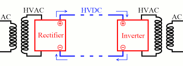 سیستم HVDC   ص 95