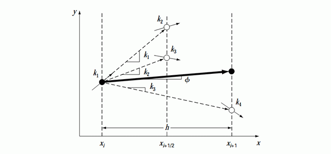 حل معادلات دیفرانسیلی پاره ای و معمولی به روشهای صریح،ضمنی،تحلیلی و رانگ-کوتا با نرم افزار MATLAB