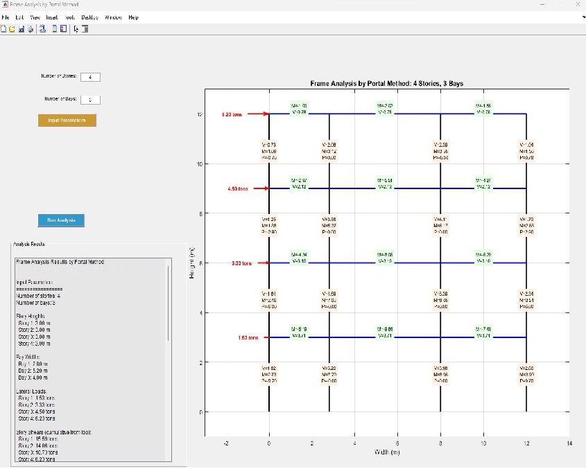 کد متلب تحلیل قاب‌های ساختمانی به روش پورتال