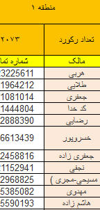 بانک اطلاعات سازندگان مسکن و ملک در تهران و کرج