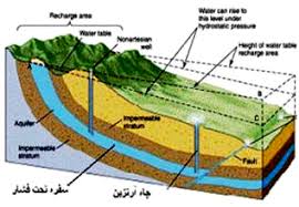 دانلود کتاب  " Basics of Groundwater Flow " نویسنده : M.G.Boss به صورت فایل pdf در80 صفحه