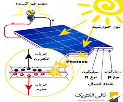 دانلود پاورپوینت سلول‌های خورشیدی متداول در 26 اسلاید کاربردی و کاملا قابل ویرایش