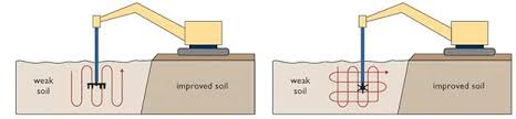 دانلود پاورپوینت اصلاح و بهسازی شیمیایی خاک بوسیله سیمان در 31 اسلاید کاربردی و آموزشی و کاملا قابل ویرایش همراه با شکل و تصاویر و جدول