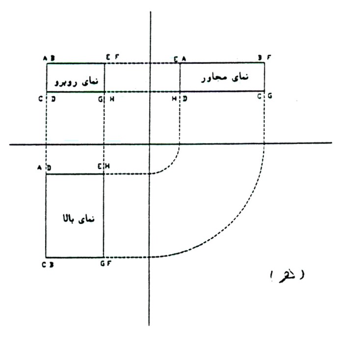 پاورپوینت هندسه کاربردی
