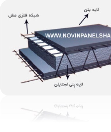 پاورپوینت پانلهای پیش ساخته