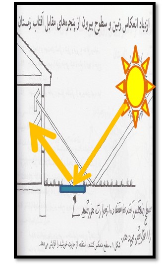 پاورپوینت راهکار های استفاده از انرژی خورشیدی در جهت گرمایش ساختمان در زمستان