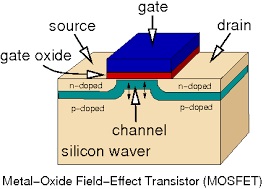 پاورپوینت کامل و جامع با عنوان ترانزیستورهای ماسفت (MOSFET) و تکنولوژی CMOS در 101 اسلاید