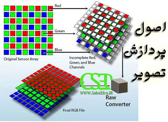 پاورپوینت کامل و جامع با عنوان پردازش تصویر و متن و تکنیک های آن در 55 اسلاید