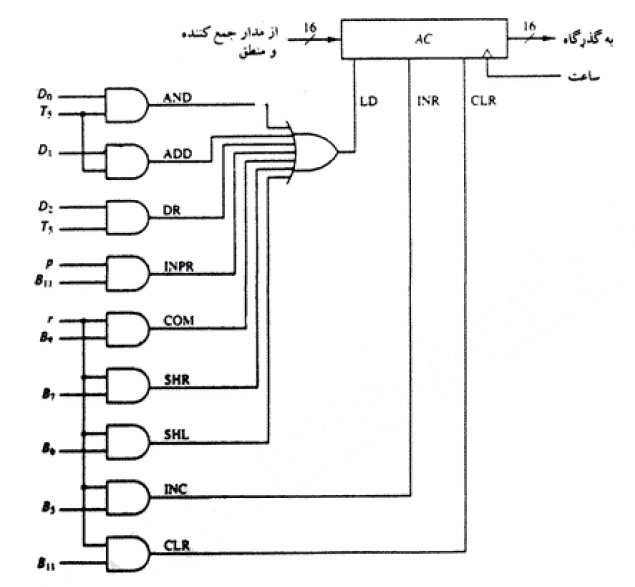 پاورپوینت کامل و جامع با عنوان ساختار کامپیوتر پایه مانو در 70 اسلاید