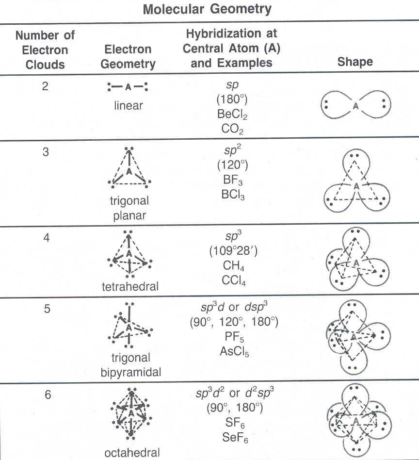 پاورپوینت با عنوان ساختار هندسی مولکول ها در 29 اسلاید