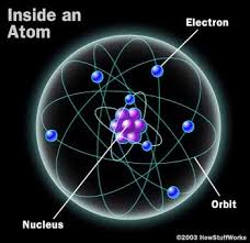پاورپوینت کامل و جامع با عنوان اتم و اجزای تشکیل دهنده ان در 58 اسلاید