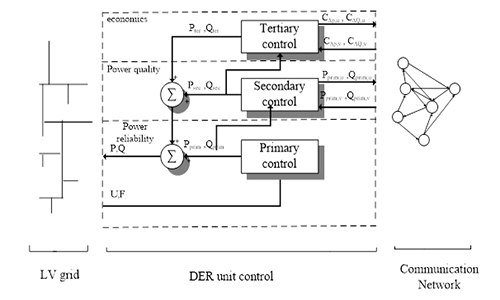 پاورپوینت کامل و جامع با عنوان کنترل بار-فرکانس (LFC) در سیستم های قدرت در 37 اسلاید