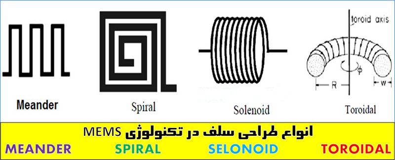 پاورپوینت کامل و جامع با عنوان افزاره های غیر فعال در مدارات فرکانس رادیویی (RF) در 72 اسلاید
