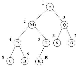 پاورپوینت کامل و جامع با عنوان درخت و انواع آن در کامپیوتر و ساختار داده در 100 اسلاید