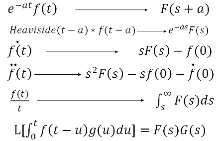 پاورپوینت کامل و جامع با عنوان تبدیل لاپلاس و کاربرد آن در حل معادلات دیفرانسیل در 49 اسلاید