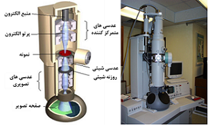 پاورپوینت کامل و جامع با عنوان میکروسکوپ الکترونی عبوری (TEM) در 84 اسلاید