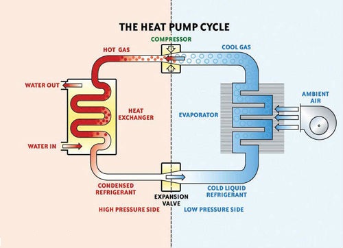 پاورپوینت کامل با عنوان پمپ های حرارتی (Heat Pump) در 21 اسلاید