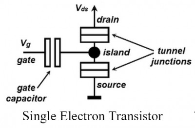 پاورپوینت کامل با عنوان ترانزیستورهای تک الکترونی (SET) در 20 اسلاید