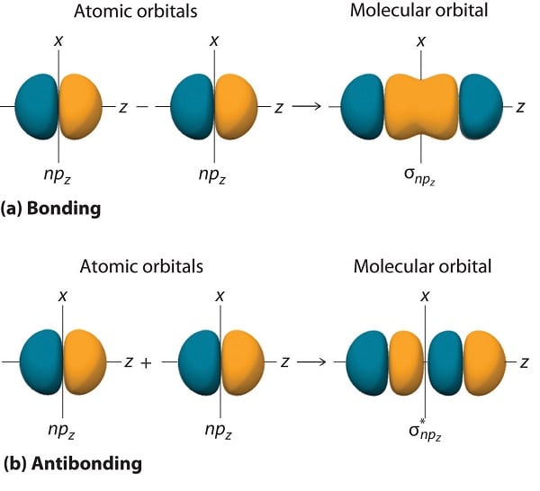 پاورپوینت کامل و جامع با عنوان اوربيتال های هيبريدی و اوربيتال های مولکولی برای مولکول های نوع ABn در 49 اسلاید