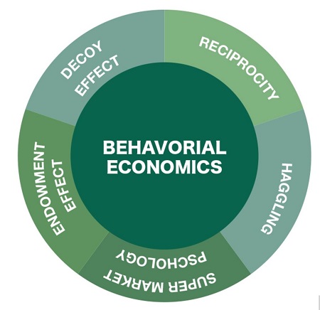 پاورپوینت کامل و جامع با عنوان بررسی اقتصاد رفتاری در 32 اسلاید